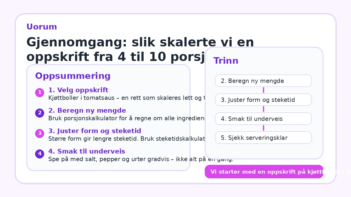 Gjennomgang: slik skalerte vi en oppskrift fra 4 til 10 porsjoner