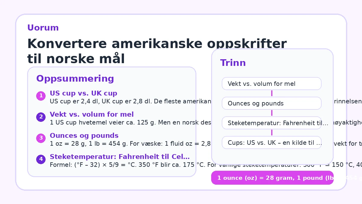 Konvertere amerikanske oppskrifter til norske mål