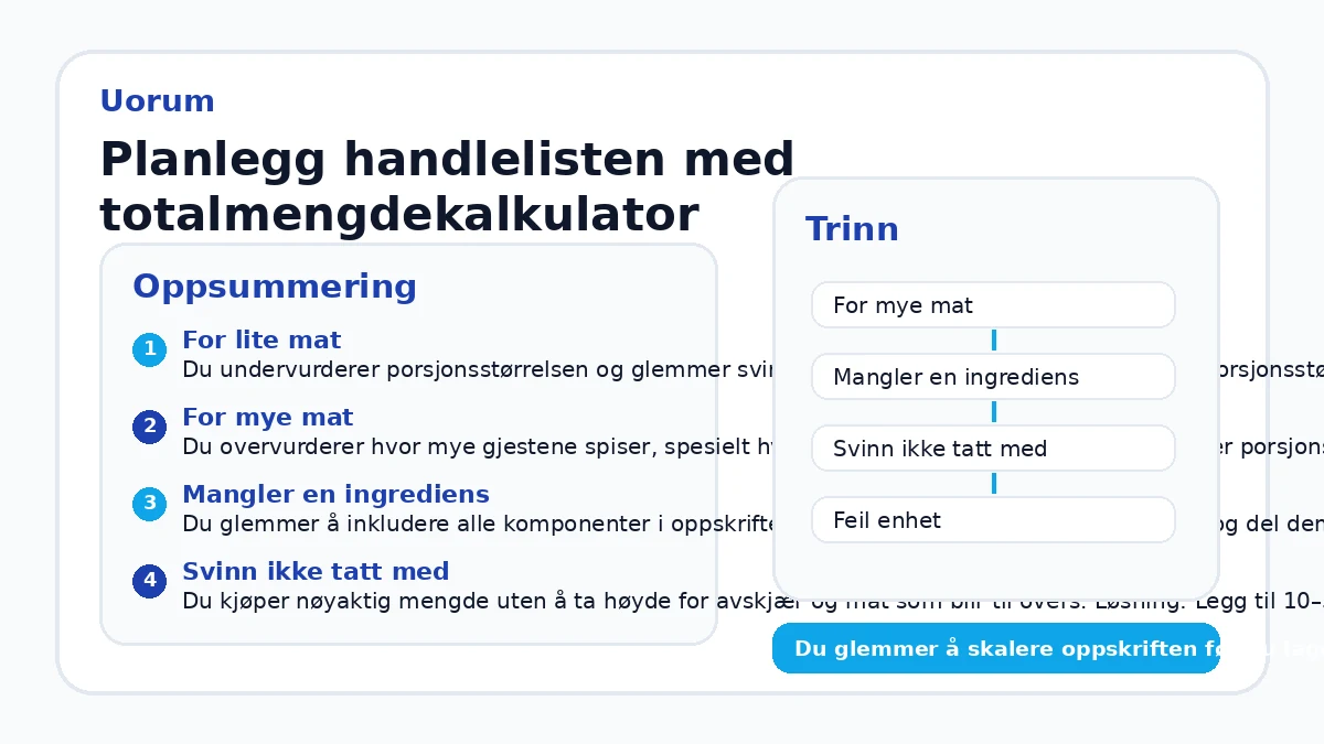 Planlegg handlelisten med totalmengdekalkulator