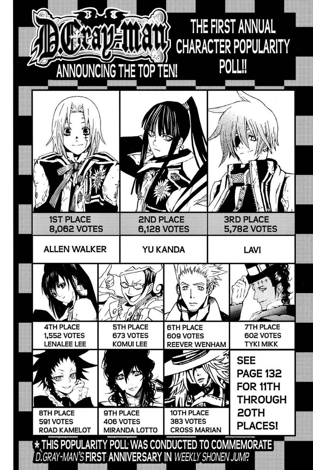 D.Gray-man Chapter 63 Page 2